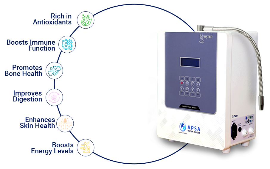 Apsa Water Transforms Everything Completely