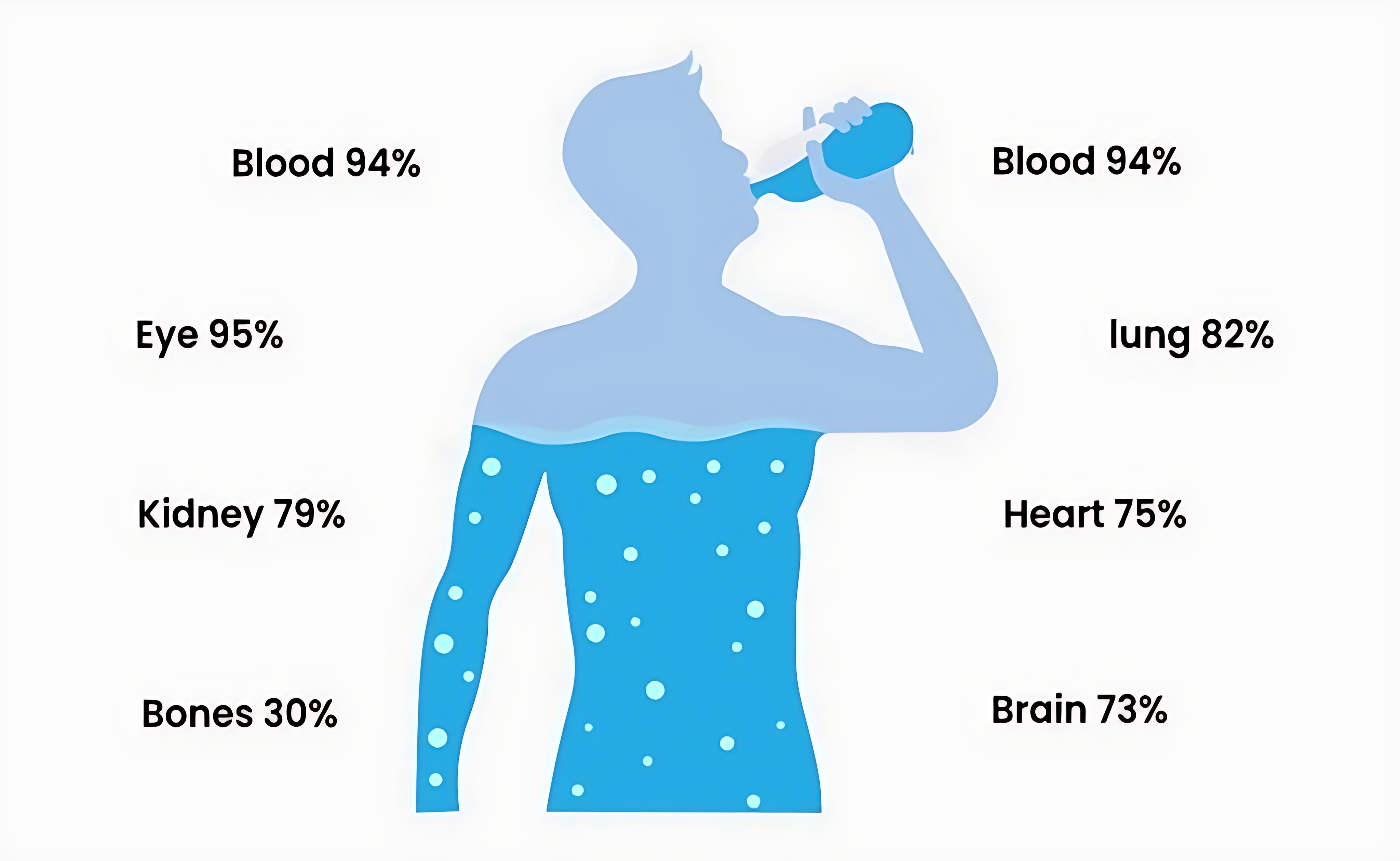 Why Drinking Water Is Good for Your Health