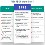 Why are Alkaline machines expensive in India?