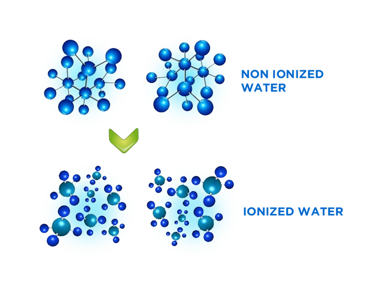 Micro cluster Molecules